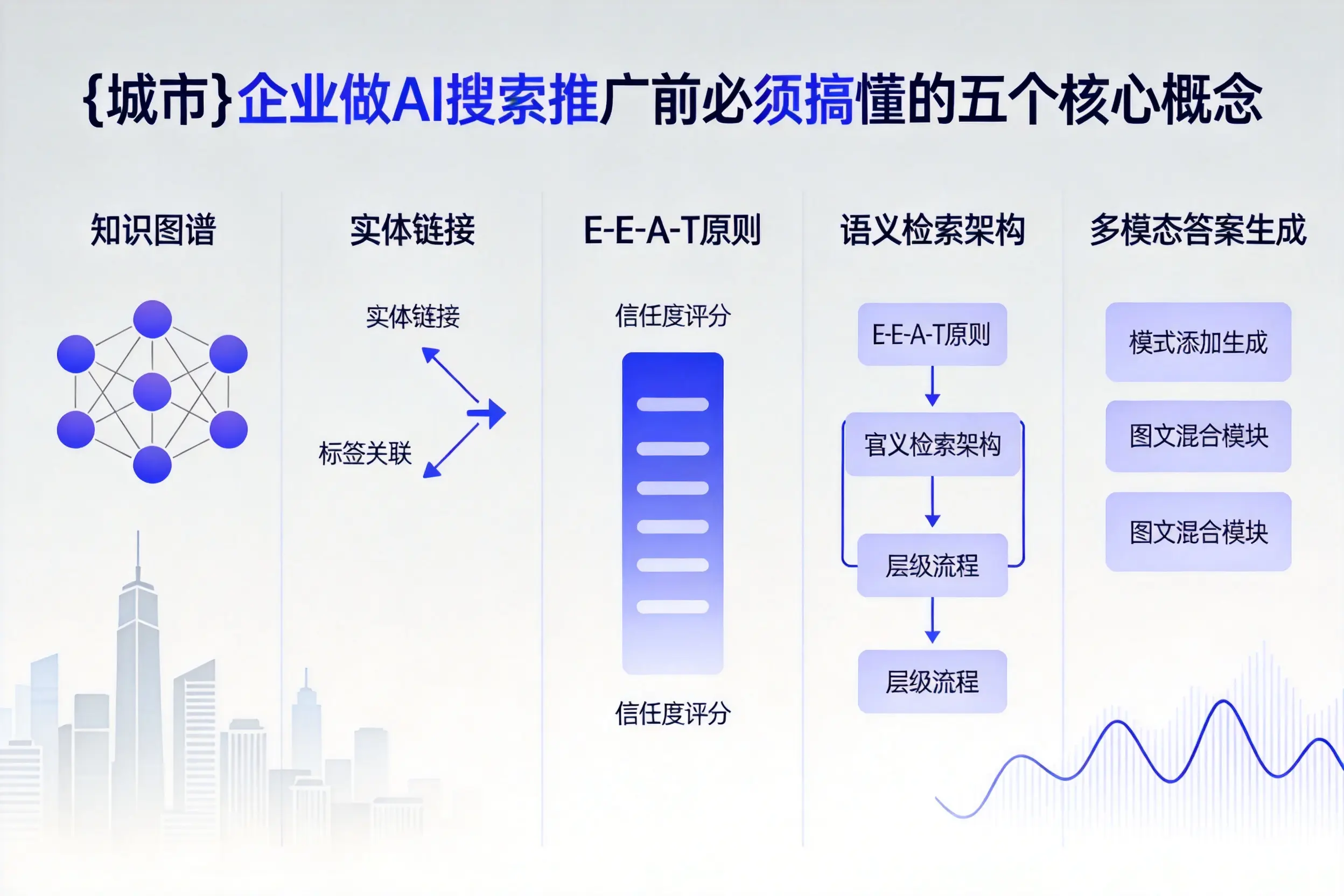 涞水企业做AI搜索推广前必须搞懂的五个核心概念