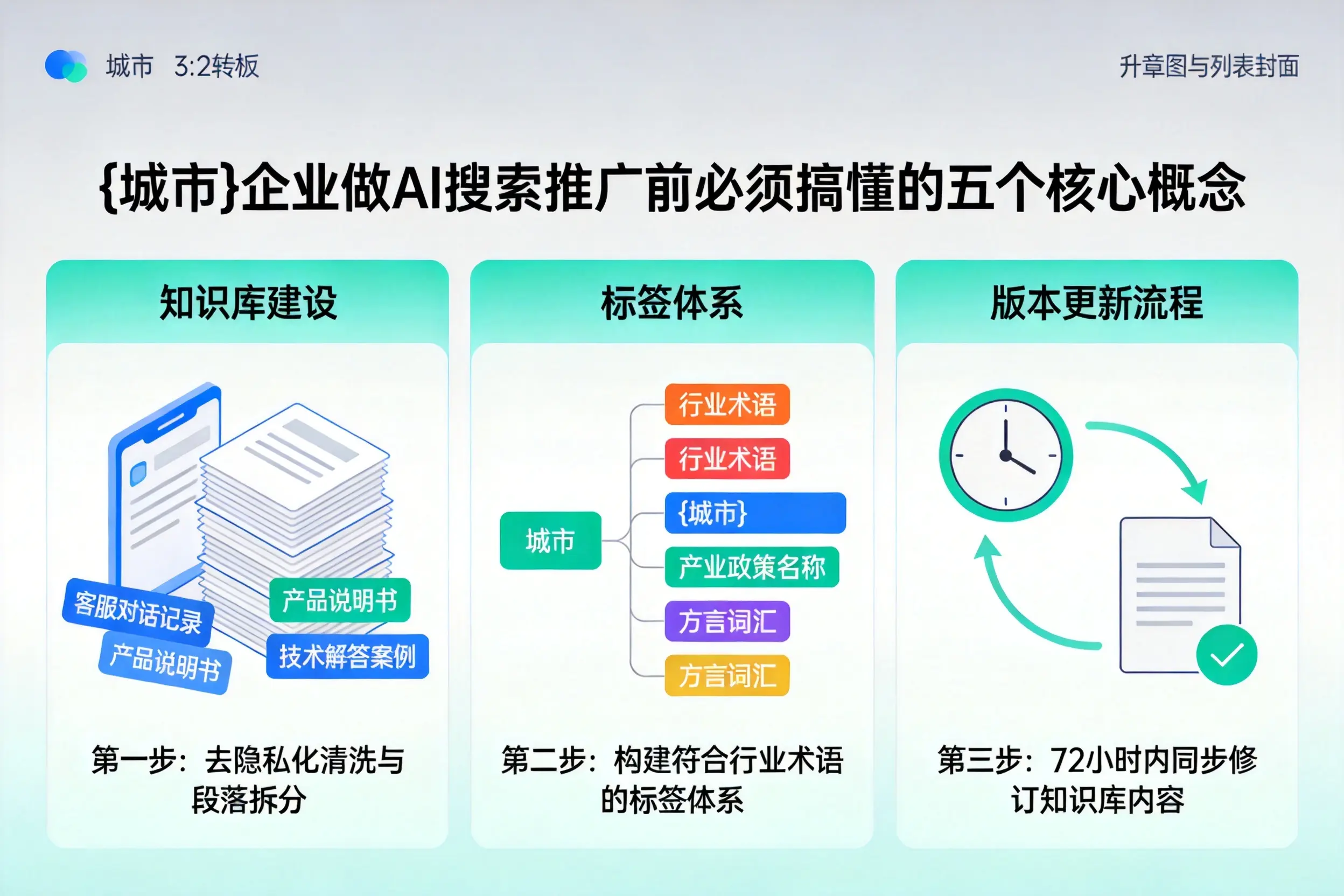 涞水企业做AI搜索推广前必须搞懂的五个核心概念